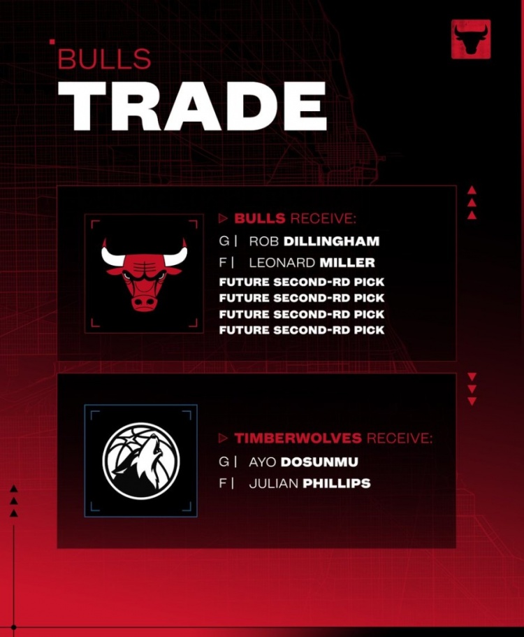 pg模拟器-官宣！公牛送出道苏姆和菲利普斯 从森林狼换来迪林厄姆米勒4次轮